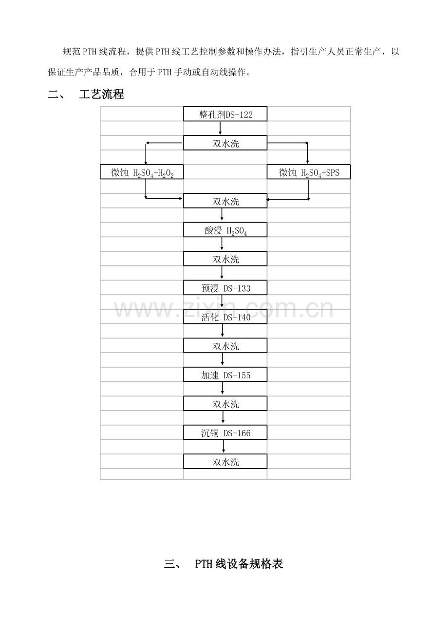 PTH线操作基础手册专业资料.doc_第3页