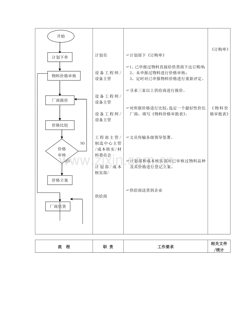 生产工具管理流程样本.doc_第2页