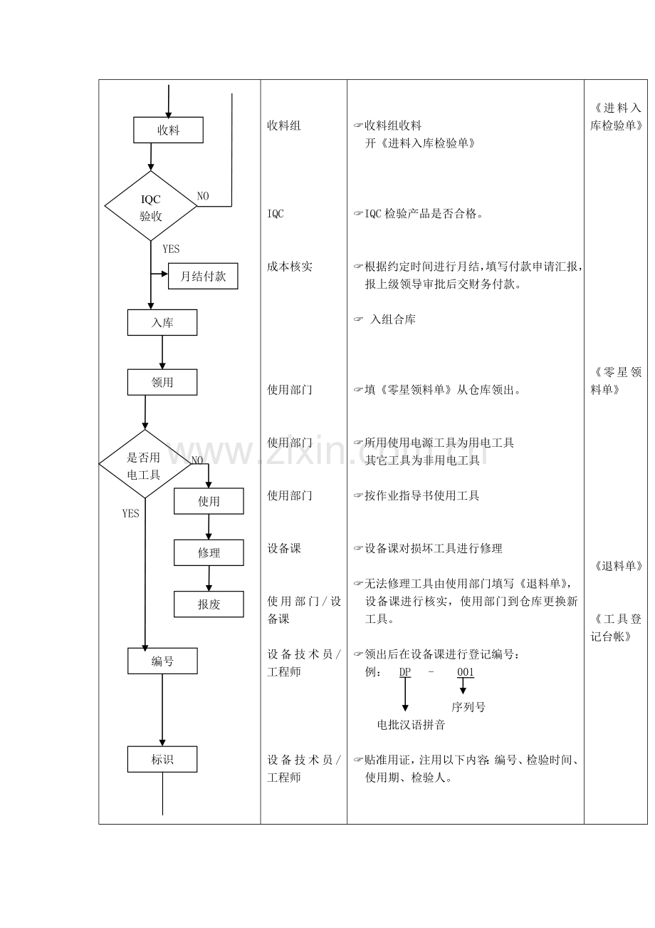 生产工具管理流程样本.doc_第3页