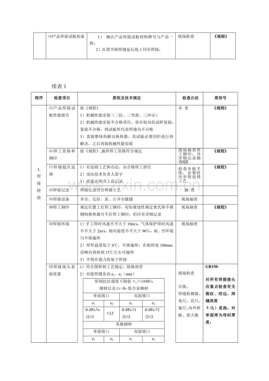 管壳式换热器检验基本工艺.doc_第3页