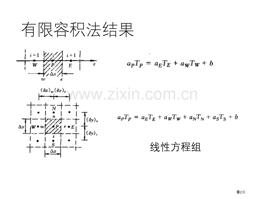 有限容积法和离散方法市公开课一等奖百校联赛获奖课件.pptx_第2页