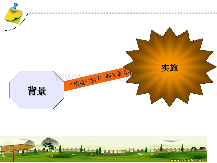 情境感悟两步教学法例析初中思想品德课的轻负市公开课一等奖百校联赛特等奖课件.pptx_第2页