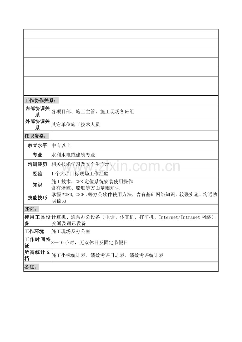 施工技术员职务说明书样本.doc_第2页