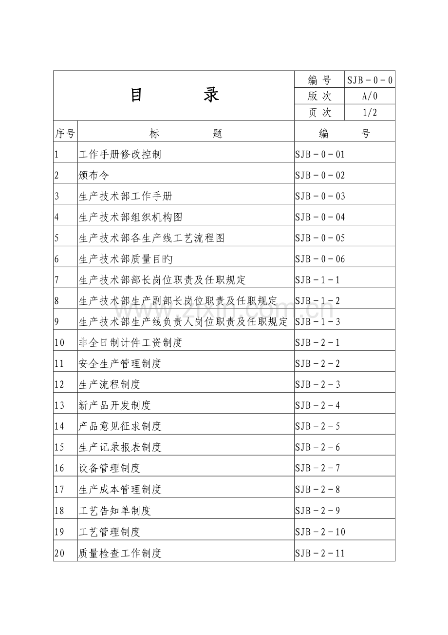 生产重点技术部工作标准手册.docx_第2页