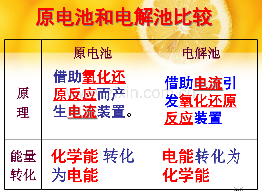 化学选修4电化学基础复习省公共课一等奖全国赛课获奖课件.pptx_第2页