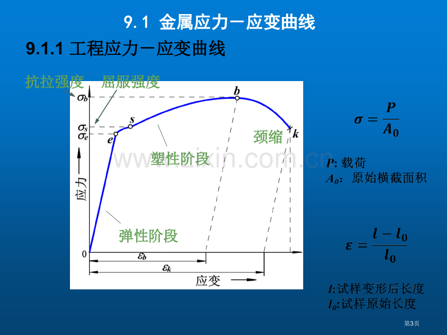 材料科学基础塑性变形省公共课一等奖全国赛课获奖课件.pptx_第3页