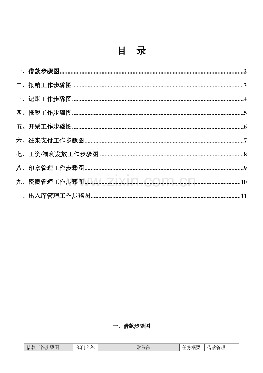 最全财务管理作业流程图.docx_第2页