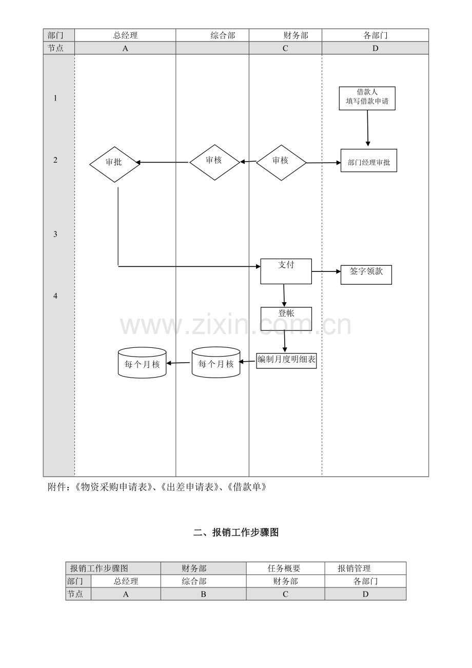 最全财务管理作业流程图.docx_第3页