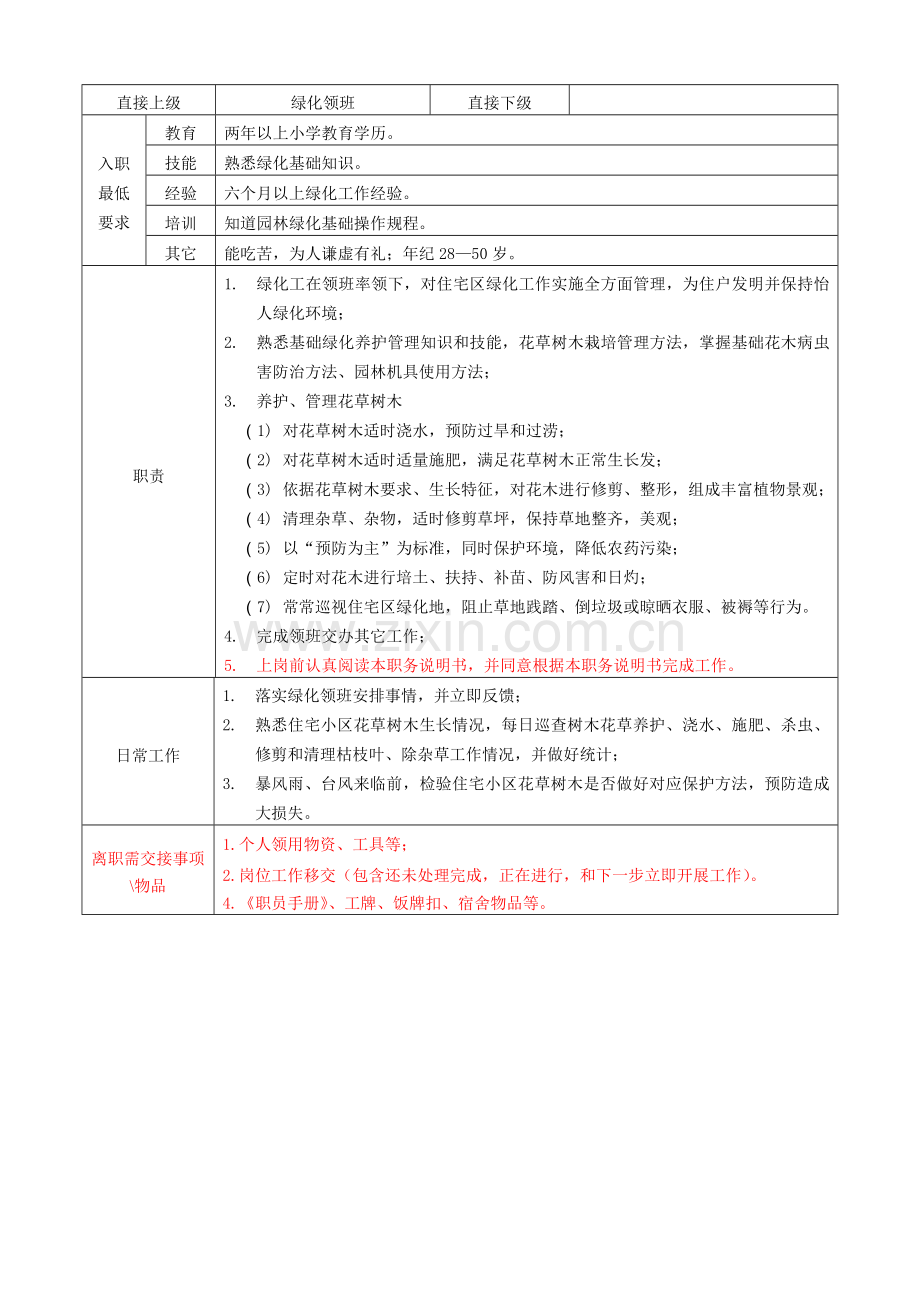 物业公司绿化工职务说明书样本.doc_第1页