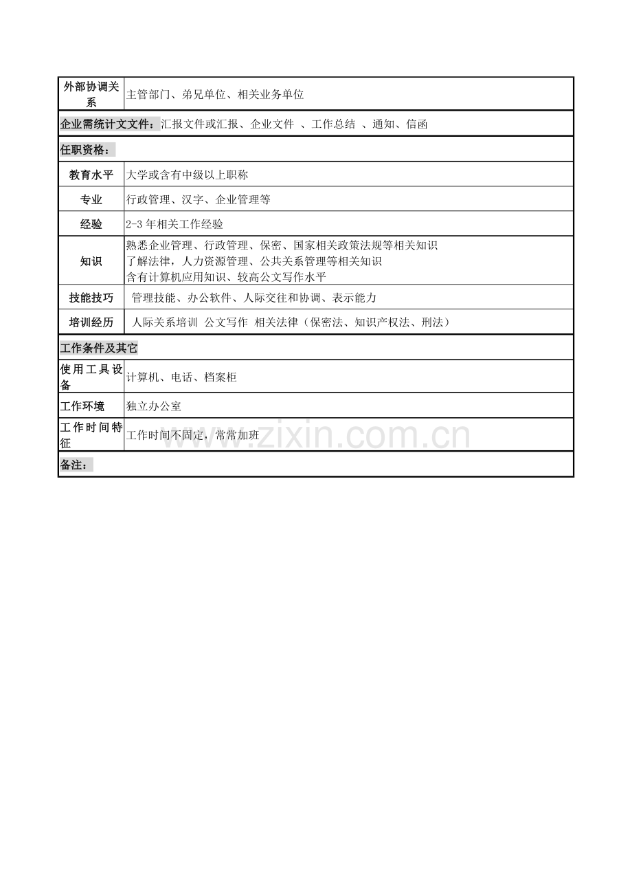 经理办公室主任的职务说明书样本.doc_第3页