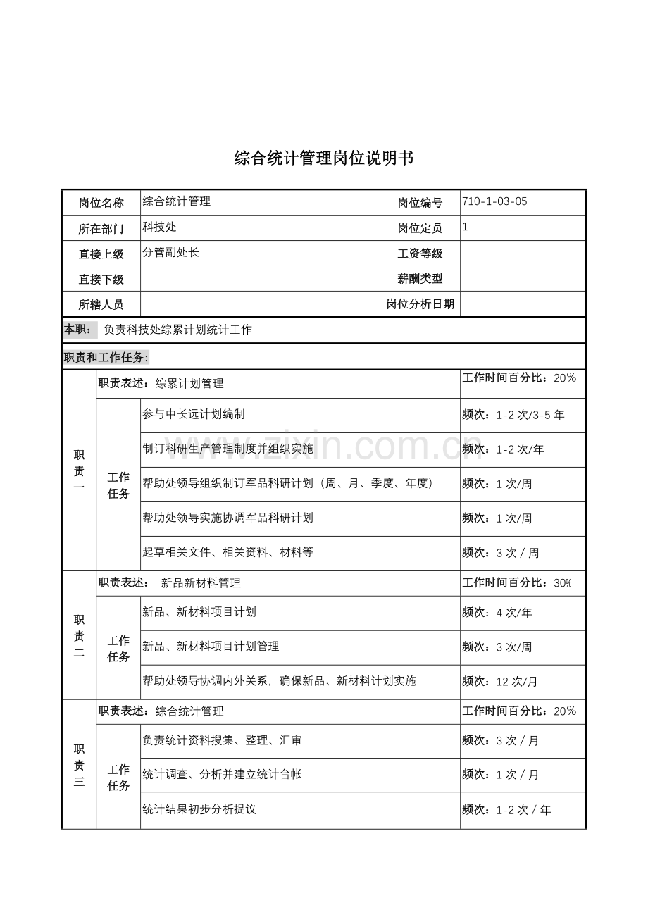 科技处综合统计管理岗位职责样本.doc_第1页