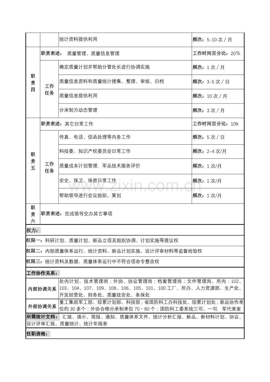 科技处综合统计管理岗位职责样本.doc_第2页