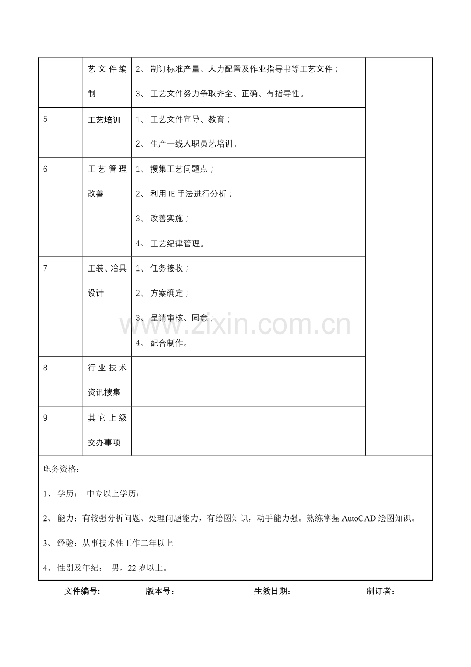 技术员职务说明书样本.doc_第2页