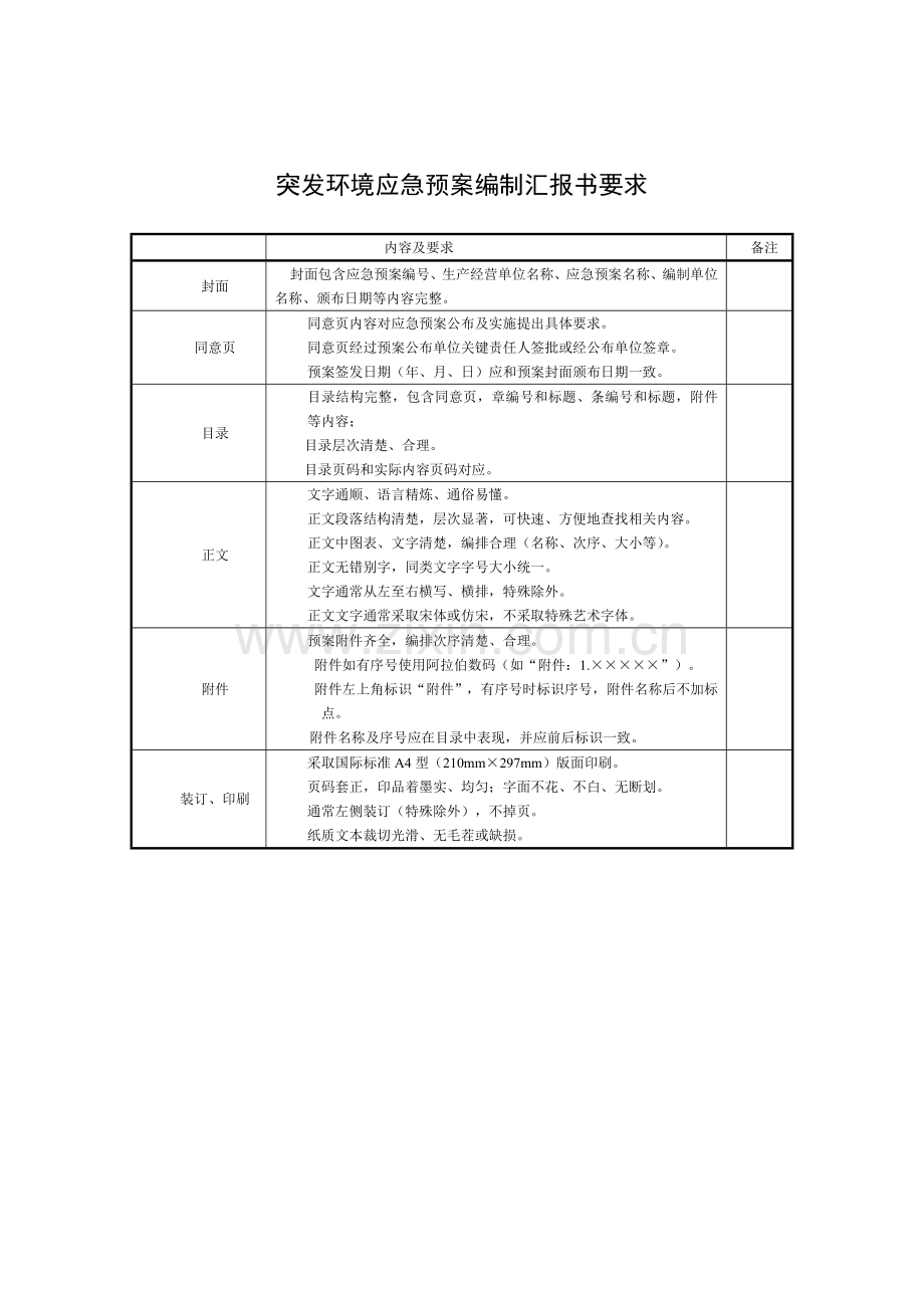 突发环境事件应急专项预案格式内容要求.doc_第2页