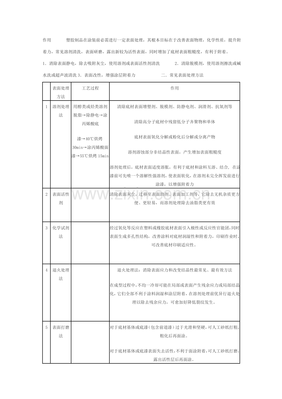 ABS塑胶用涂料组成及涂装工艺简介模板.doc_第3页