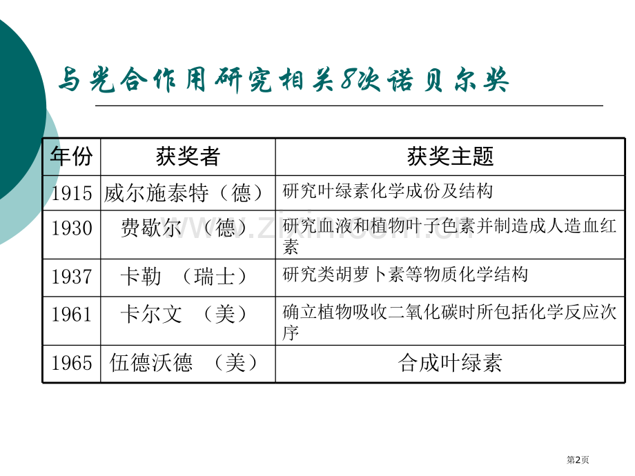 研究历史和叶绿体及其色素省公共课一等奖全国赛课获奖课件.pptx_第2页