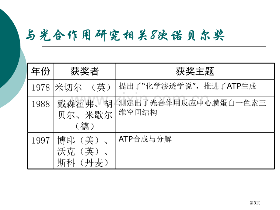 研究历史和叶绿体及其色素省公共课一等奖全国赛课获奖课件.pptx_第3页