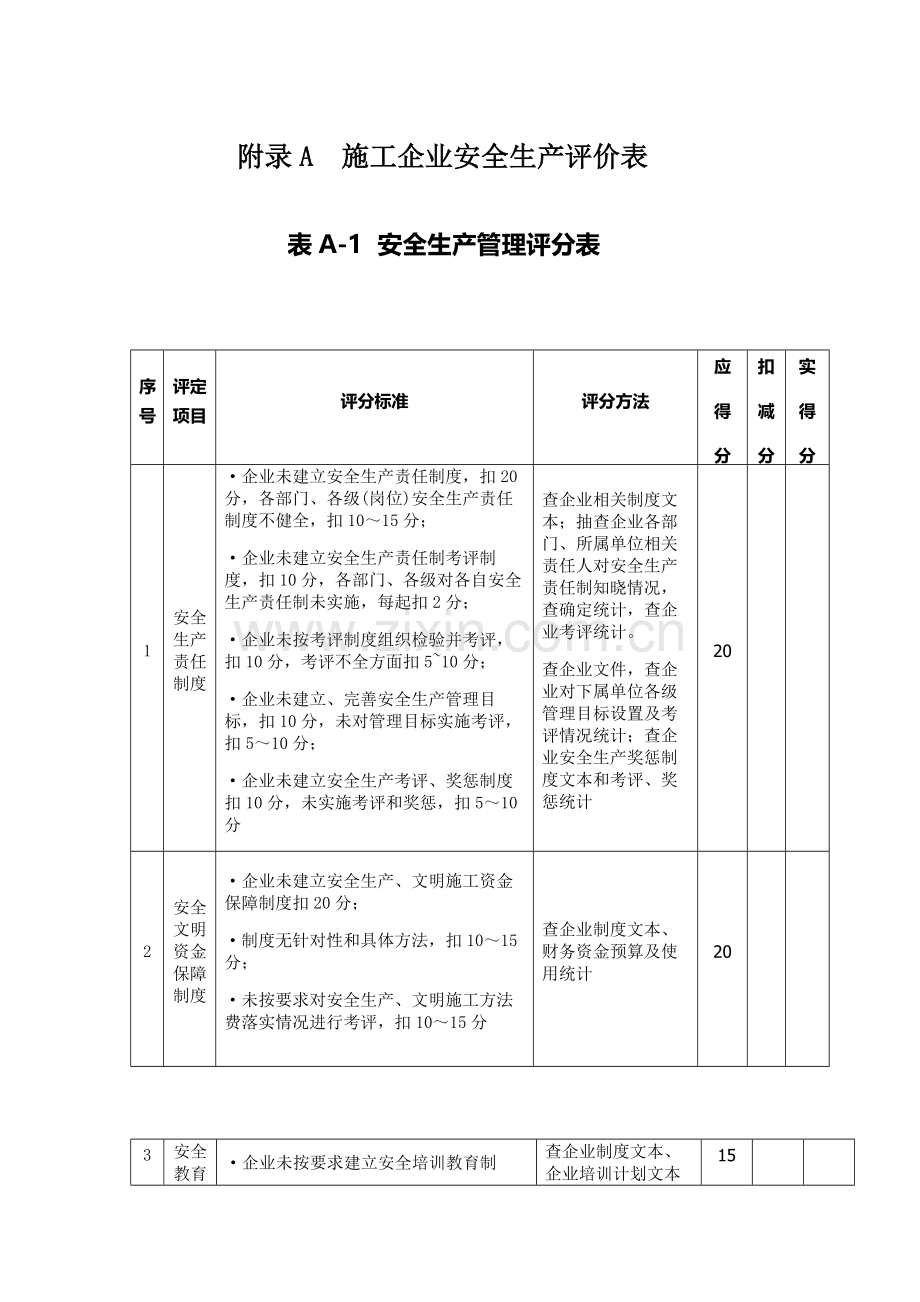 综合标准施工企业安全作业评价表.docx_第1页