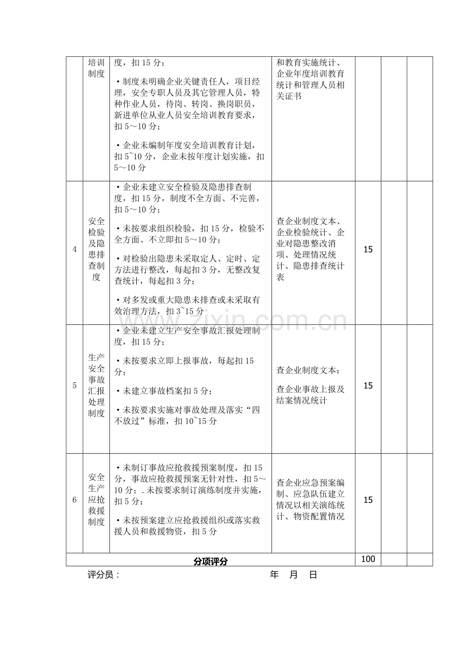 综合标准施工企业安全作业评价表.docx_第2页