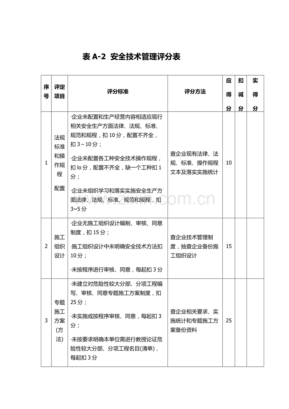 综合标准施工企业安全作业评价表.docx_第3页