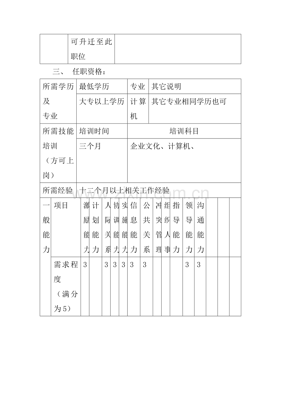 销售工程师职务说明书样本.doc_第3页