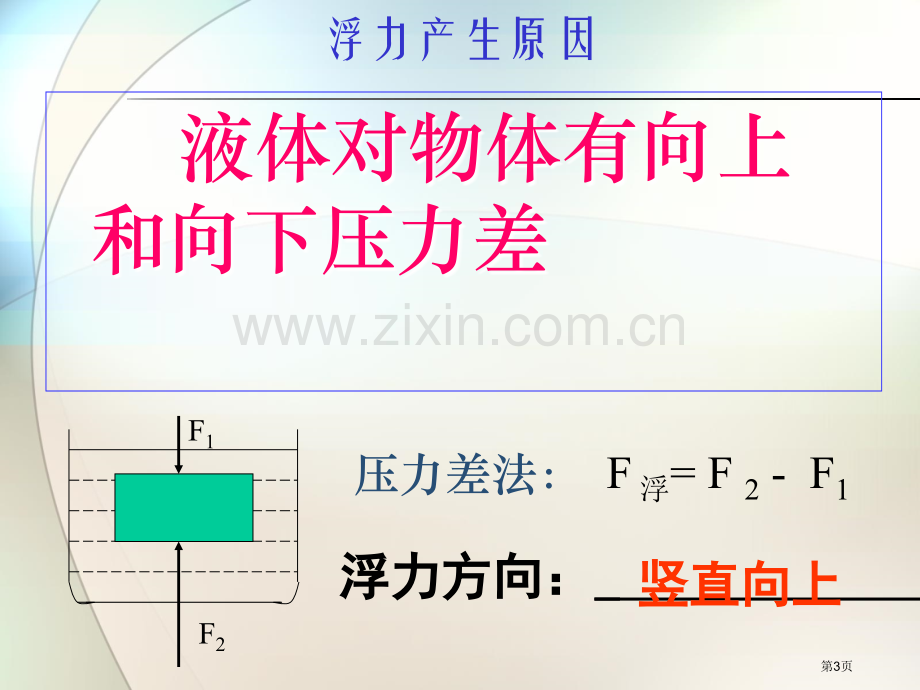 中考浮力复习省公共课一等奖全国赛课获奖课件.pptx_第3页