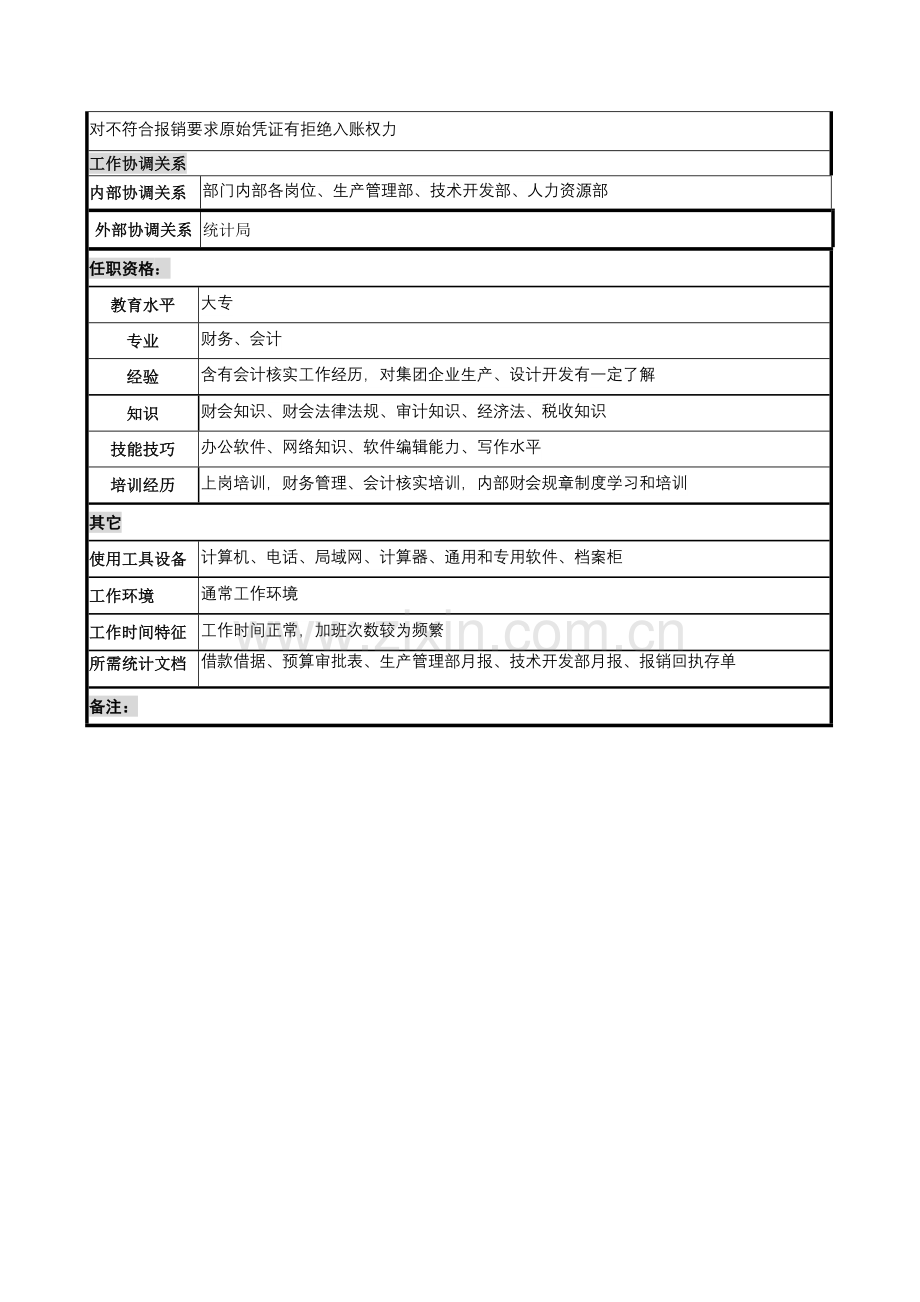 计划财务部成本核算员的岗位说明书样本.doc_第2页