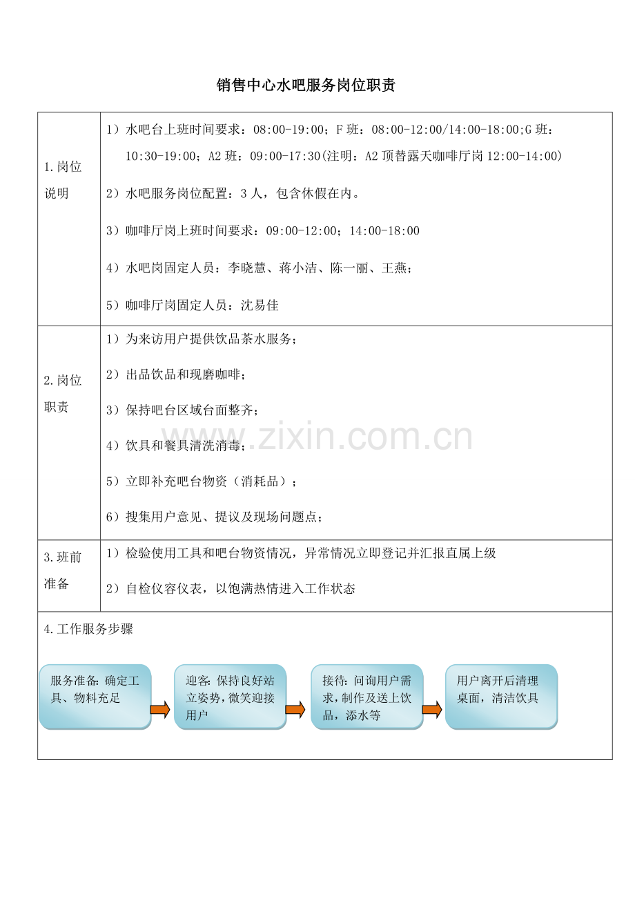 水吧服务员岗位职能职责.doc_第1页