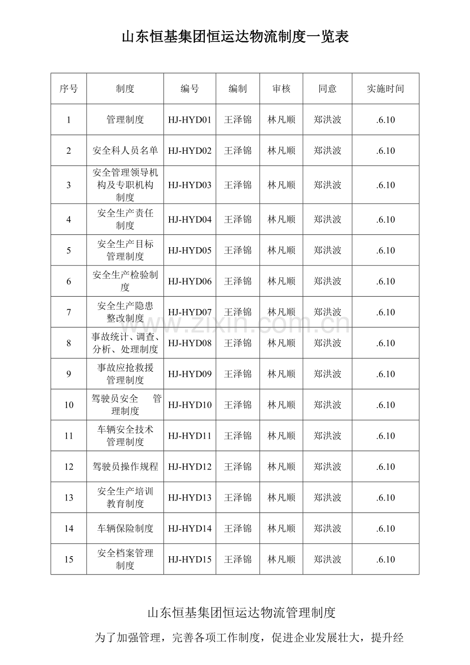 物流公司安全管理制度汇编样本.doc_第1页