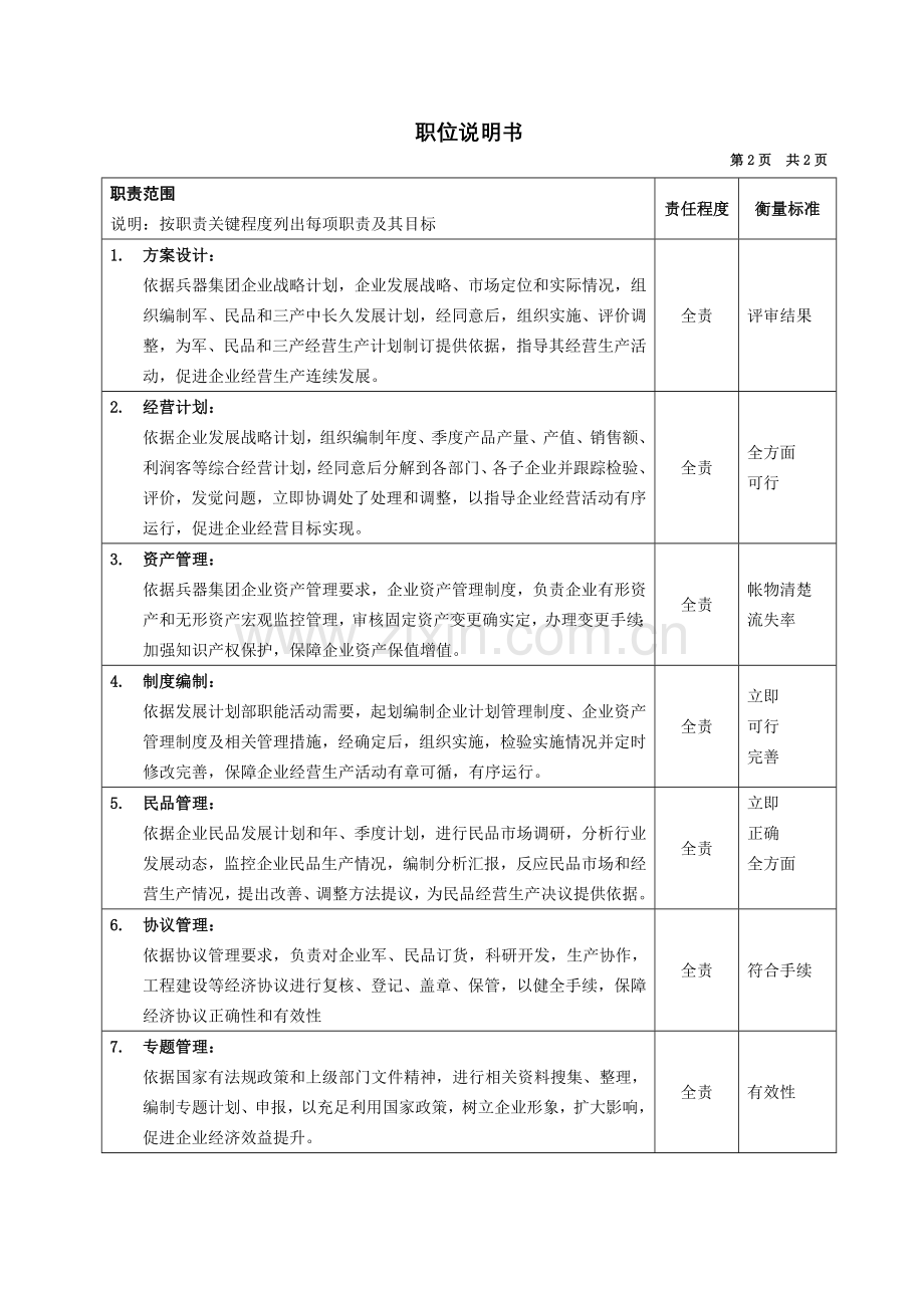 设备公司典型职位说明书(16)样本.doc_第2页