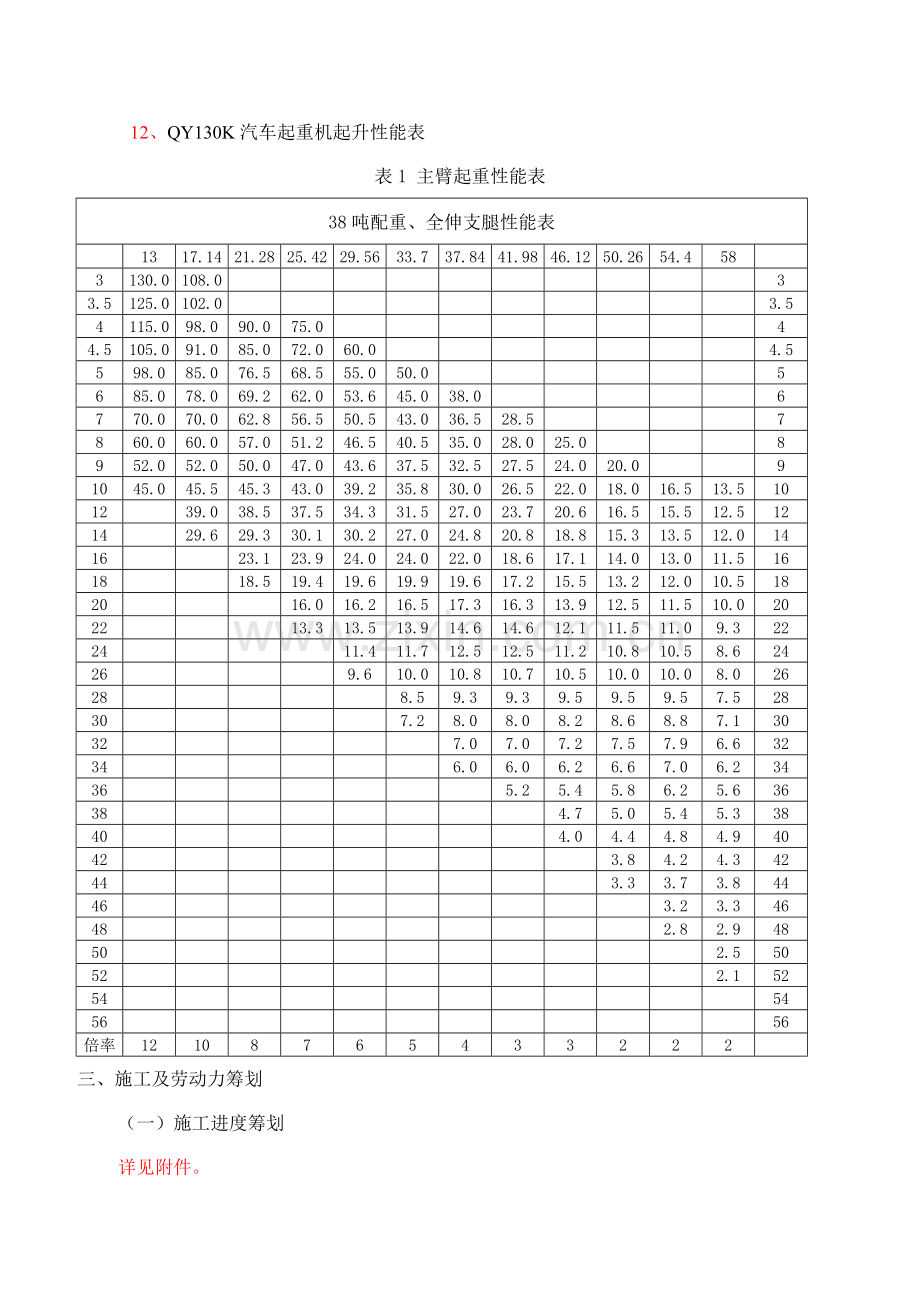 超重双T板吊装综合项目施工专项方案改.doc_第3页