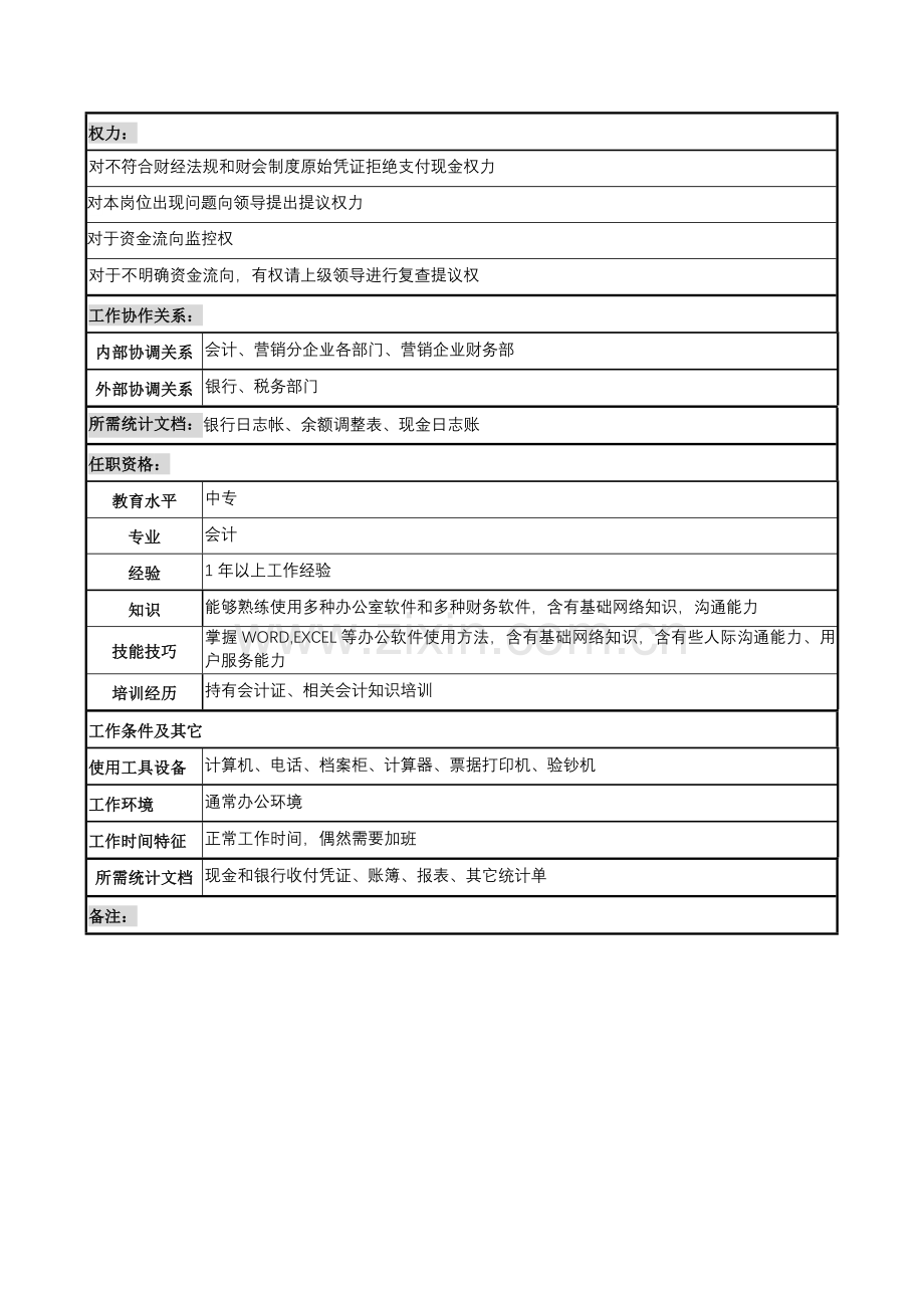 综合部出纳工作说明书样本.doc_第2页