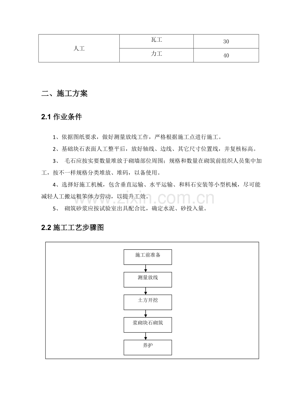 浆砌石挡墙专业方案.doc_第2页