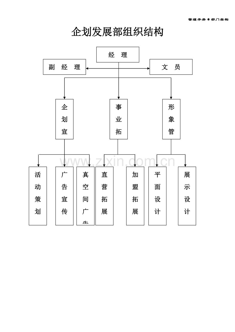 电器公司企划管理手册样本.doc_第1页