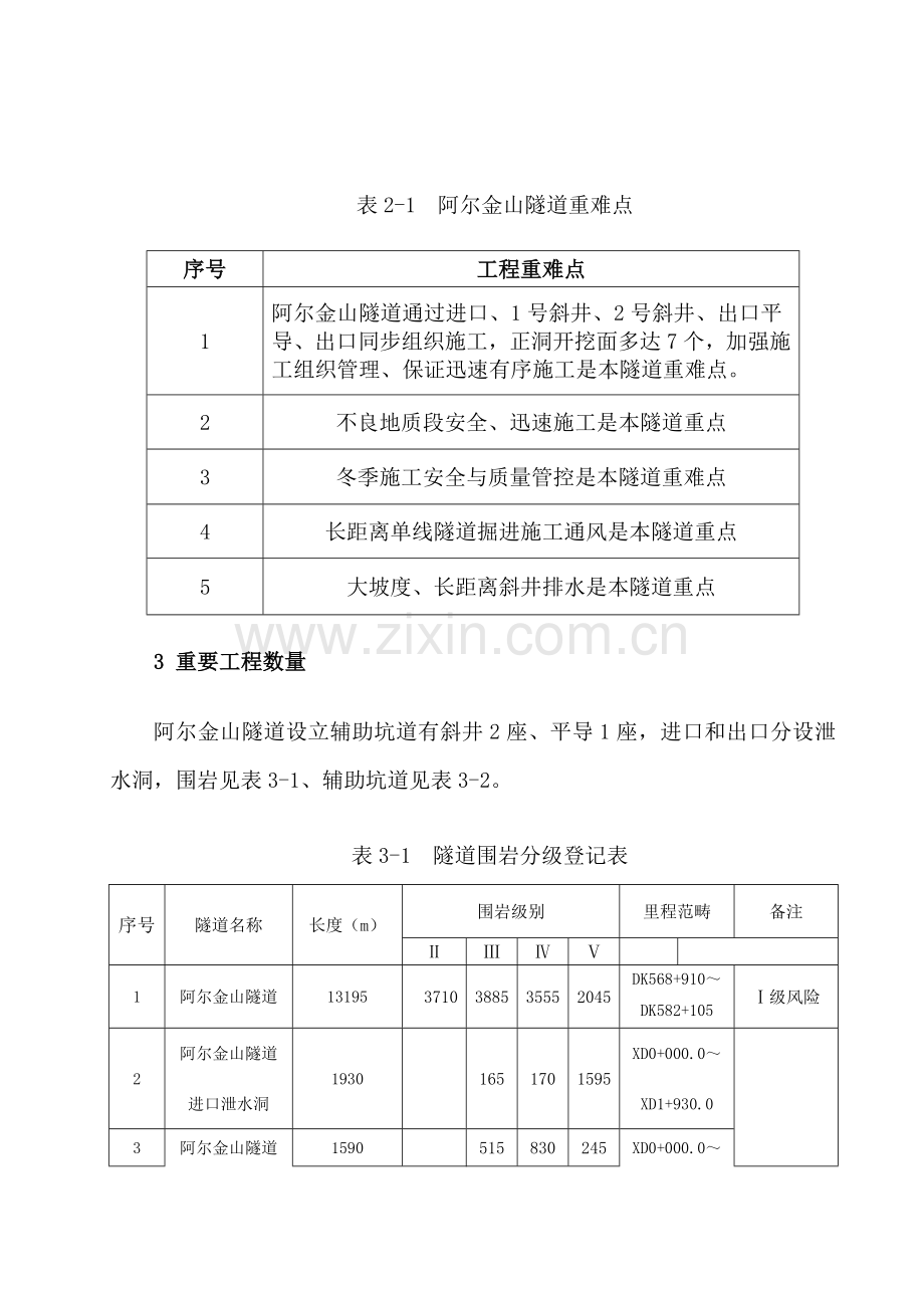 阿尔金山隧道综合项目施工组织设计.doc_第3页