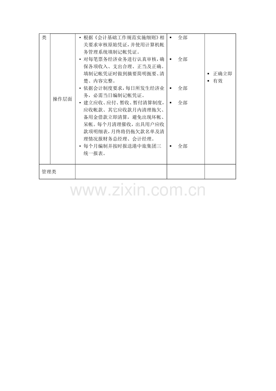 票务核算会计岗位说明书范本样本.doc_第2页