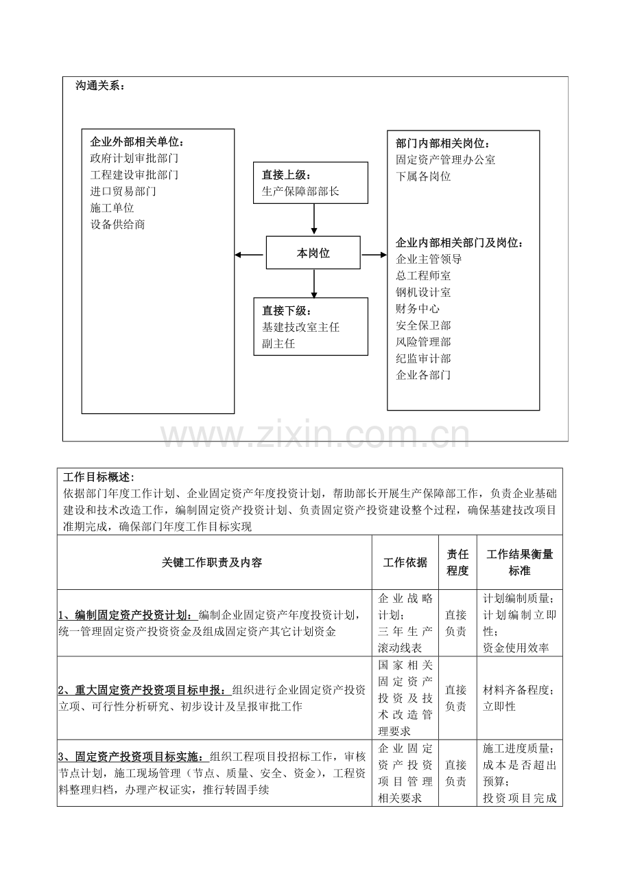 生产保障部副部长岗位职责(2)样本.doc_第2页