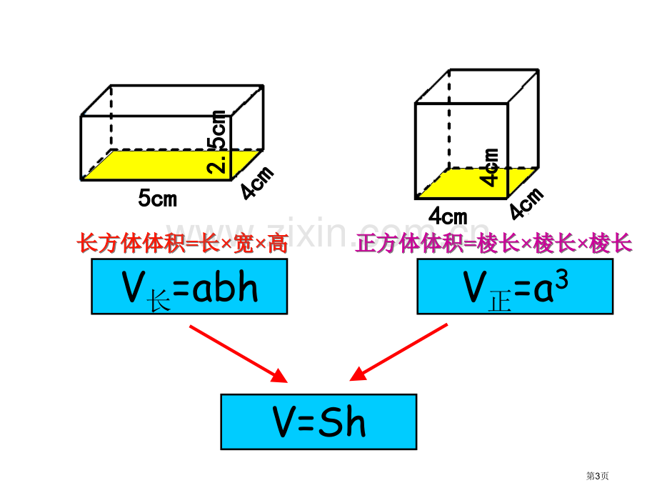 圆柱的体积及练习题省公共课一等奖全国赛课获奖课件.pptx_第3页