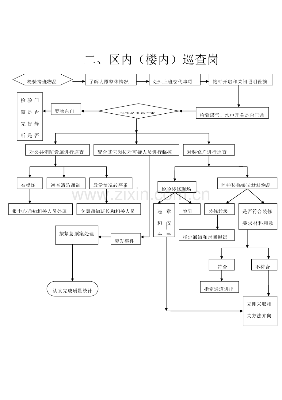 物业安全管理员实操手册模板.doc_第3页