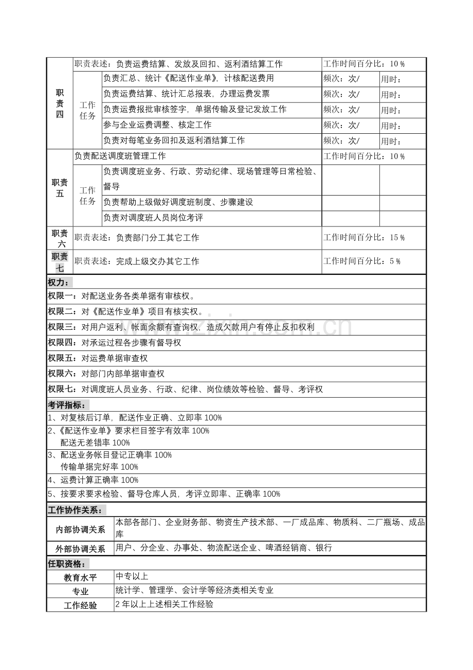 营销服务部配送调度班长岗位职责样本.doc_第2页