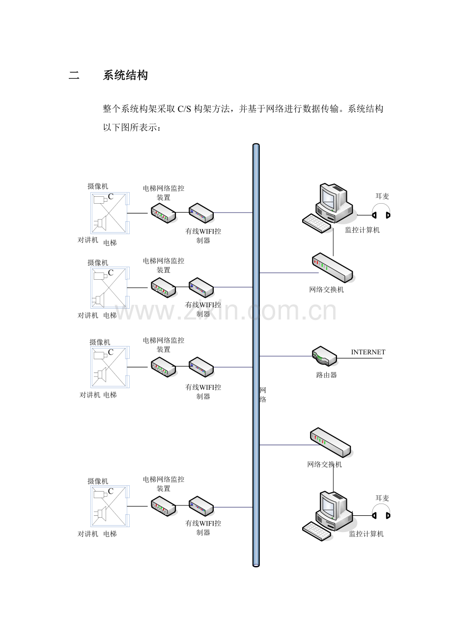 电梯监控系统综合项目专项方案网络版.doc_第3页