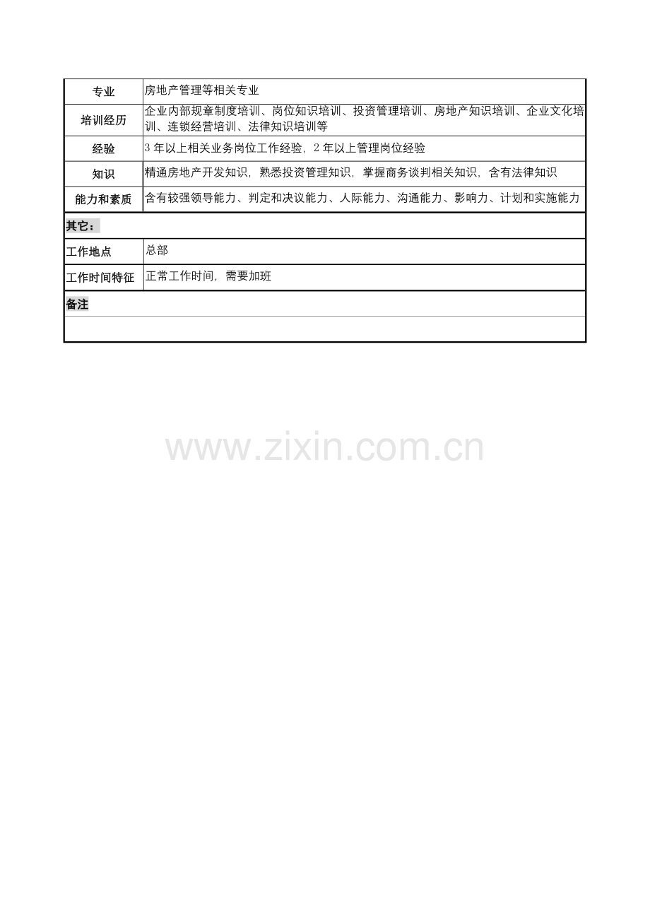 房产部经理的岗位说明书样本.doc_第3页