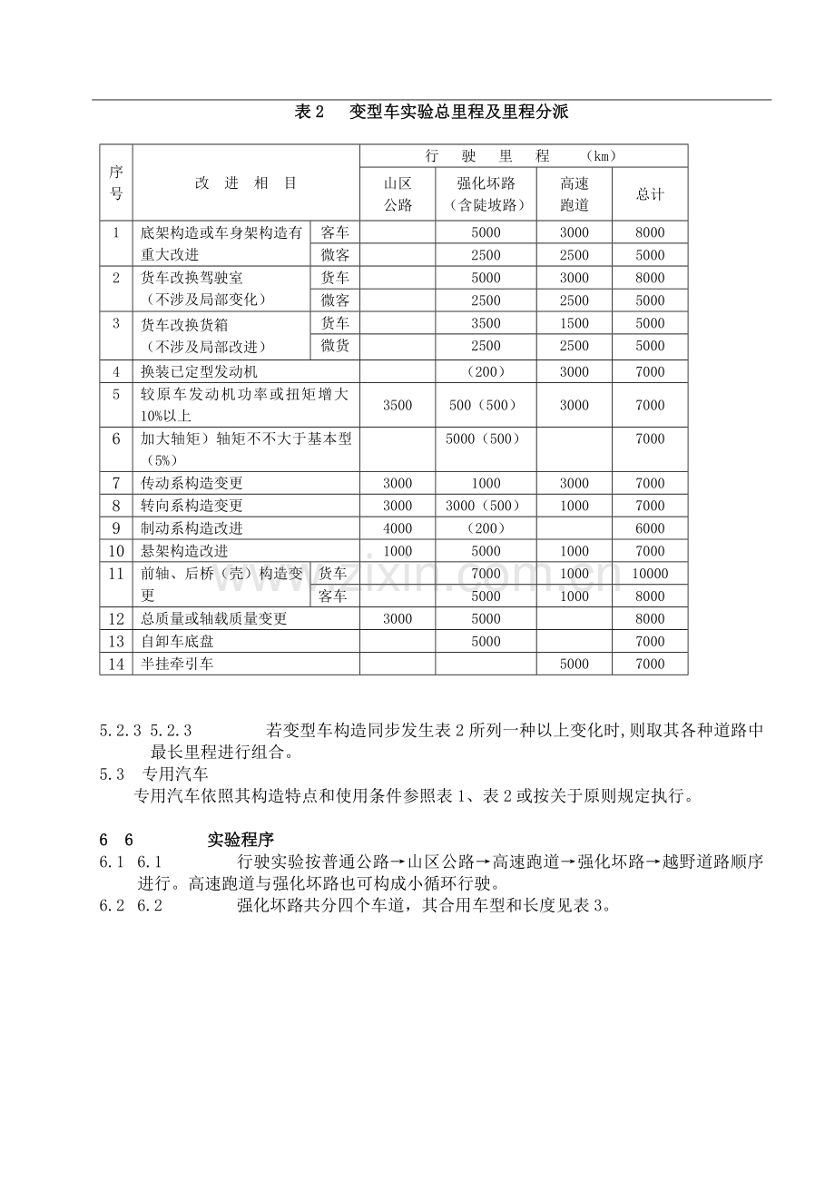 海南汽车试验场汽车产品定型可靠性试验作业规程.doc_第3页