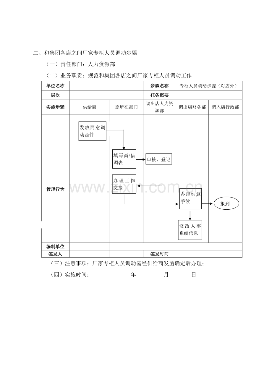 百货公司运营管理操盘全流程全套操作模板.doc_第3页