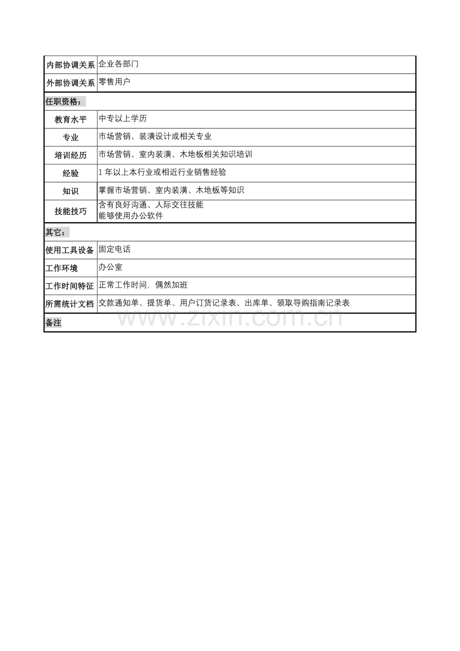 木业公司销售部销售导购岗位职责样本.doc_第2页