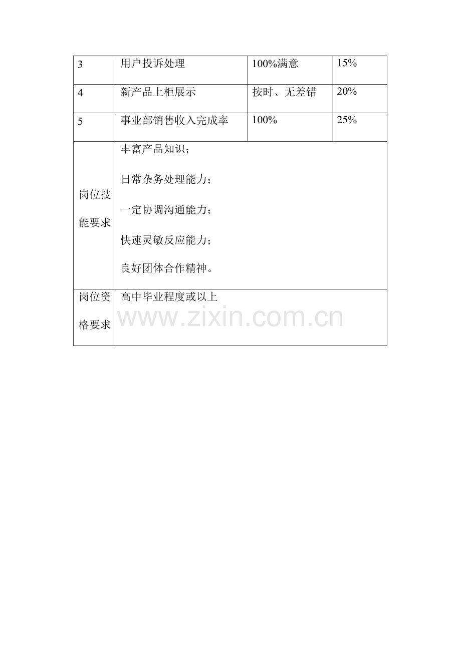 集团展厅助理岗位职责样本.doc_第2页