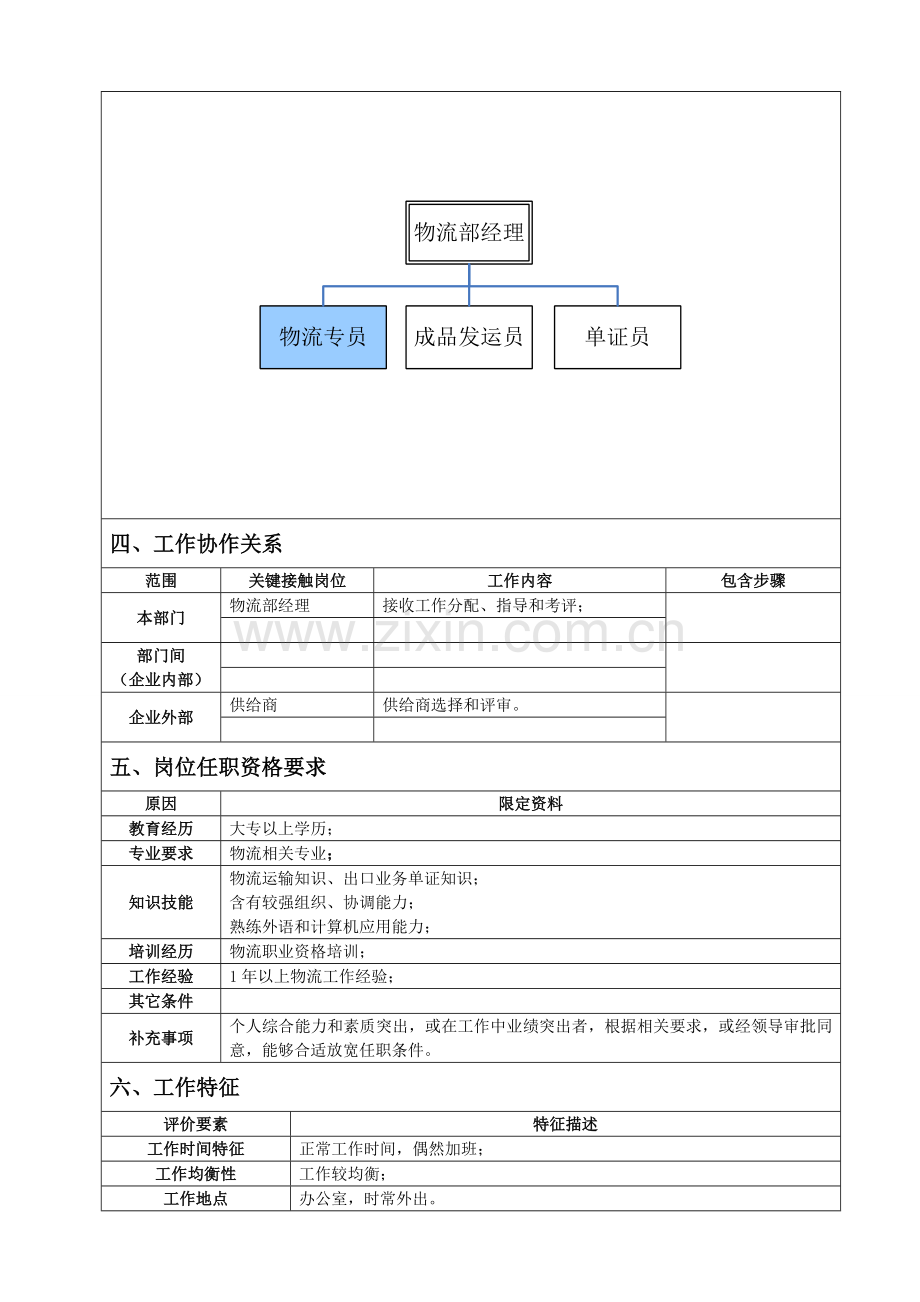 物流公司物流专员岗位职务说明书样本.doc_第2页