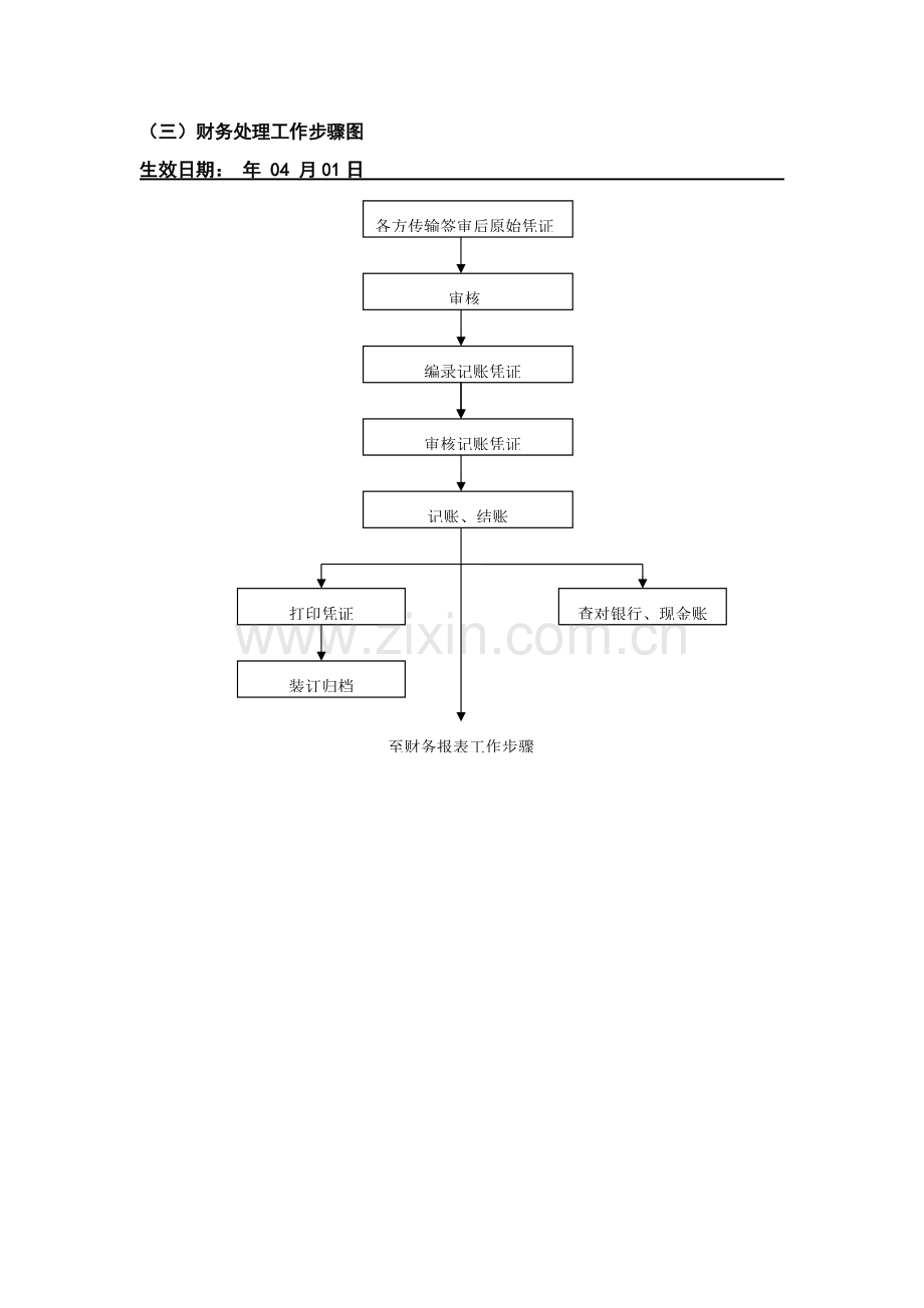 三甲医院财务工作综合流程图.docx_第3页