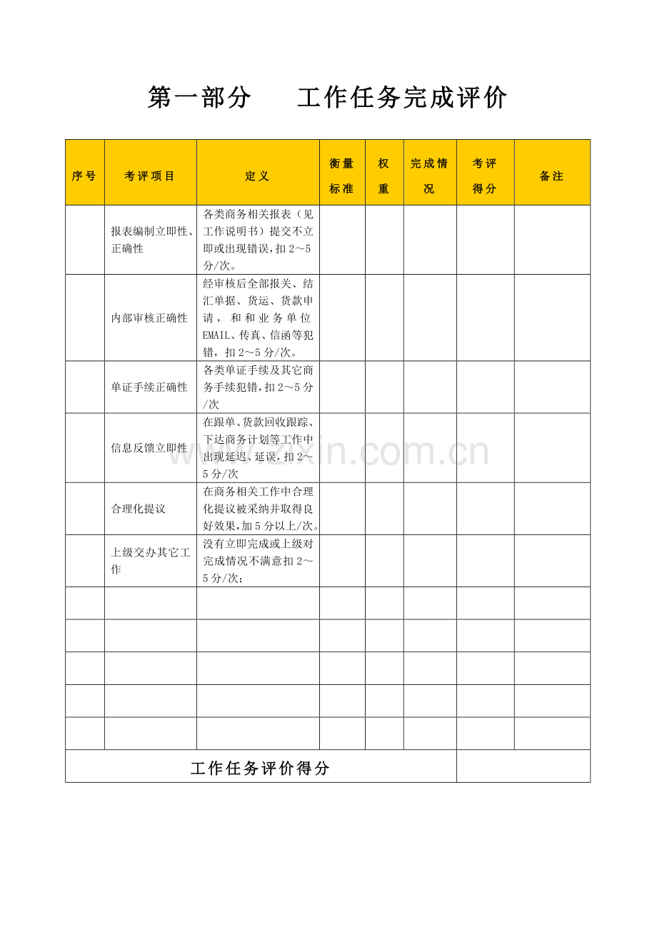 生产企业销售部内勤绩效考核表模板.doc_第2页