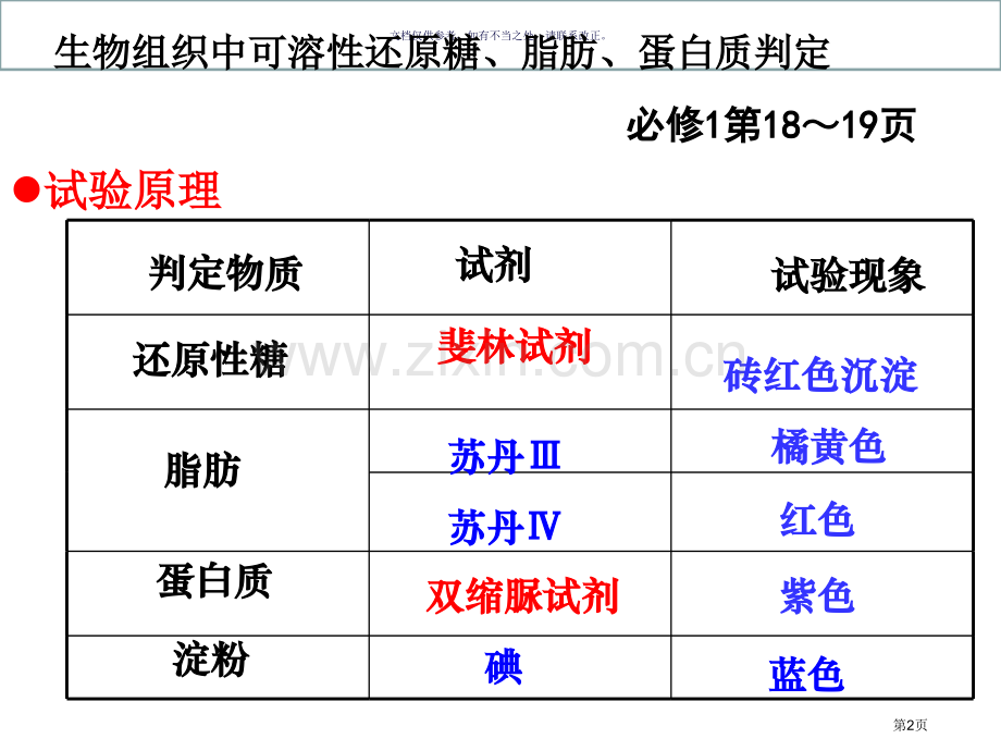 检测生物组织中的糖类脂肪和蛋白质省公共课一等奖全国赛课获奖课件.pptx_第2页